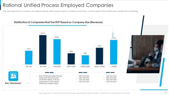 RUP Model Ppt PowerPoint Presentation Complete Deck With Slides