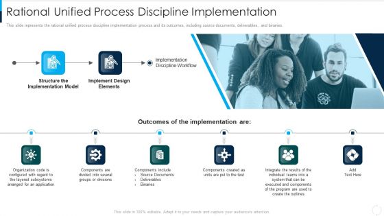 RUP Model Rational Unified Process Discipline Implementation Ppt File Introduction PDF