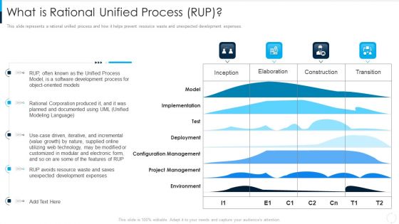 RUP Model What Is Rational Unified Process RUP Ppt Professional Master Slide