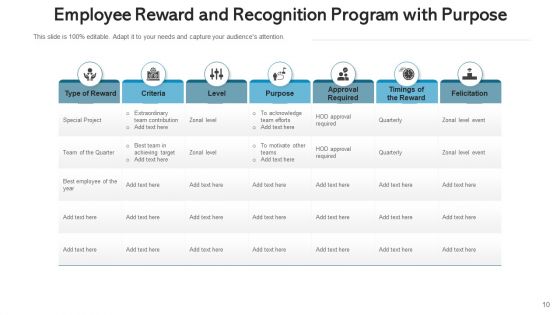 R And R Program Planning Success Ppt PowerPoint Presentation Complete Deck With Slides