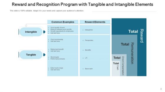 R And R Program Planning Success Ppt PowerPoint Presentation Complete Deck With Slides