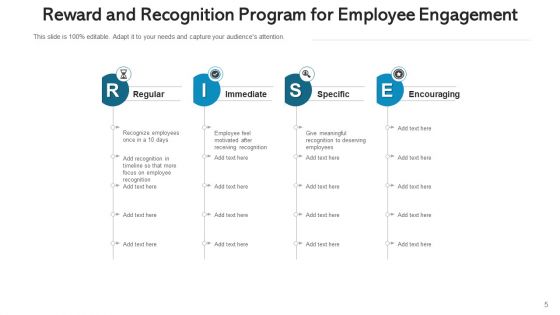 R And R Program Planning Success Ppt PowerPoint Presentation Complete Deck With Slides