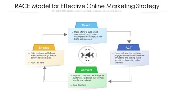 Race Model For Effective Online Marketing Strategy Ppt Inspiration Maker PDF
