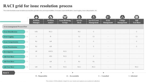 Raci Grid For Issue Resolution Process Graphics PDF Raci Grid For Issue Resolution Process Graphics PDF