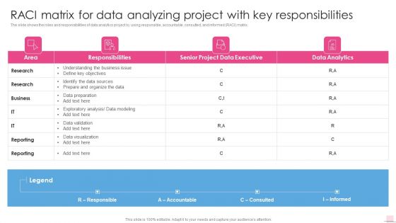 Raci Matrix For Data Analyzing Project With Key Business Analysis Modification Toolkit Mockup PDF
