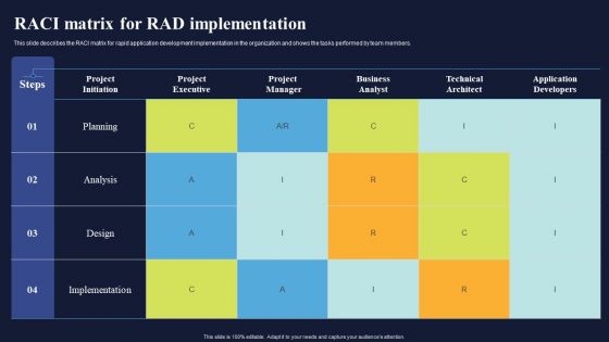 Raci Matrix For RAD Implementation Integrating RAD Model To Simplify Introduction PDF Raci Matrix For RAD Implementation Integrating RAD Model To Simplify Introduction PDF