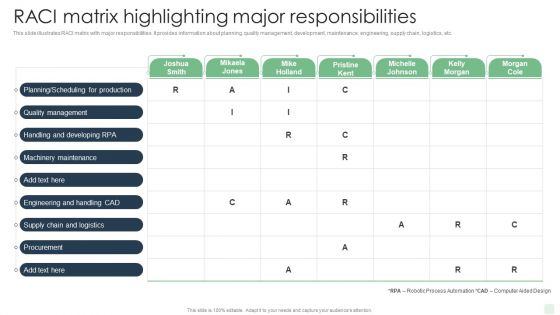 Raci Matrix Highlighting Major Responsibilities Automated Manufacturing Process Deployment Pictures PDF