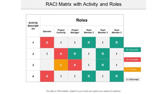 Raci Matrix With Activity And Roles Ppt Powerpoint Presentation Layouts Diagrams