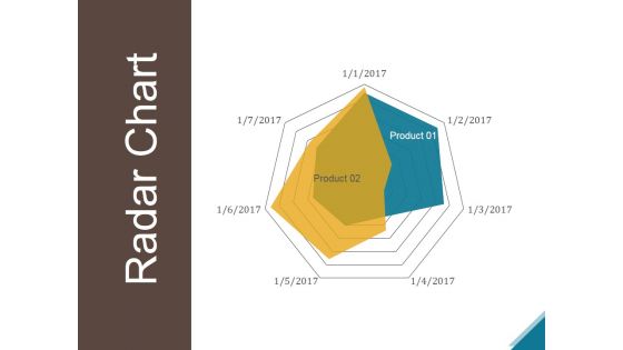 Radar Chart Ppt PowerPoint Presentation Ideas