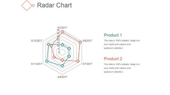 Radar Chart Ppt PowerPoint Presentation Influencers