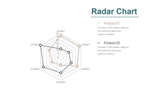 Radar Chart Ppt PowerPoint Presentation Infographic Template Mockup