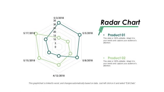 Radar Chart Ppt PowerPoint Presentation Infographic Template Summary