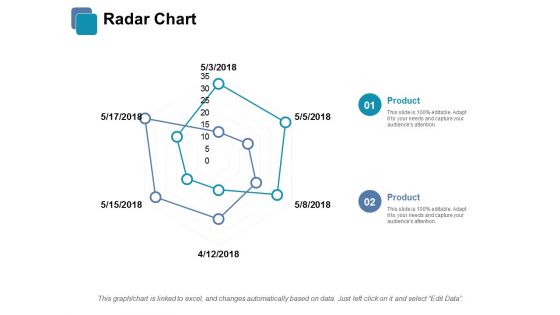 Radar Chart Ppt PowerPoint Presentation Infographic Template Visuals