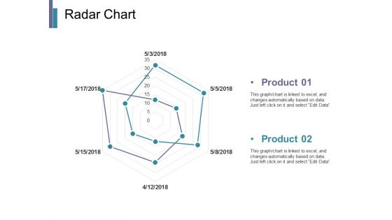 Radar Chart Ppt PowerPoint Presentation Infographics Pictures
