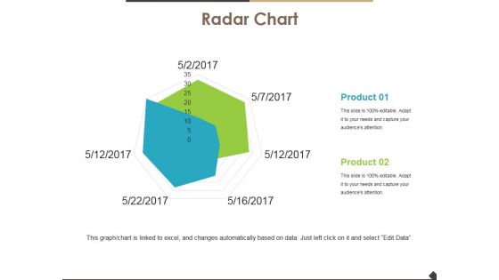 Radar Chart Ppt PowerPoint Presentation Inspiration Layouts