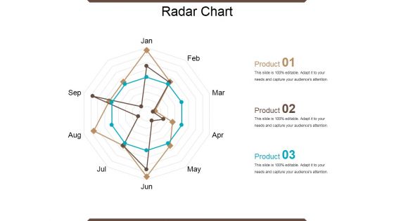 Radar Chart Ppt PowerPoint Presentation Layouts Elements