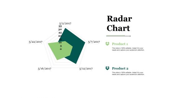 Radar Chart Ppt PowerPoint Presentation Layouts Visuals
