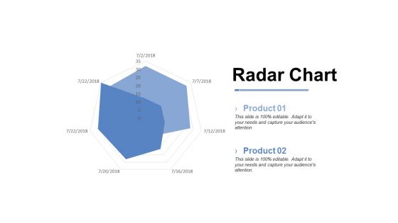Radar Chart Ppt PowerPoint Presentation Pictures Layout Ideas