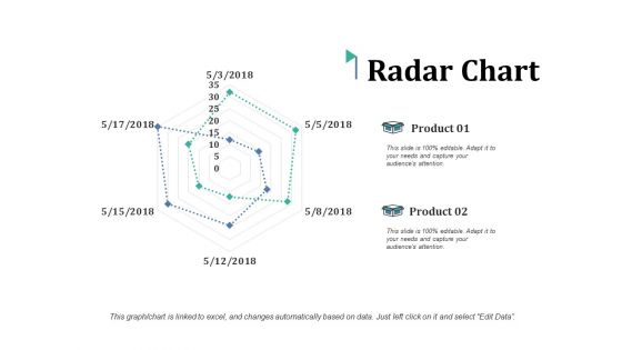Radar Chart Ppt PowerPoint Presentation Pictures Smartart