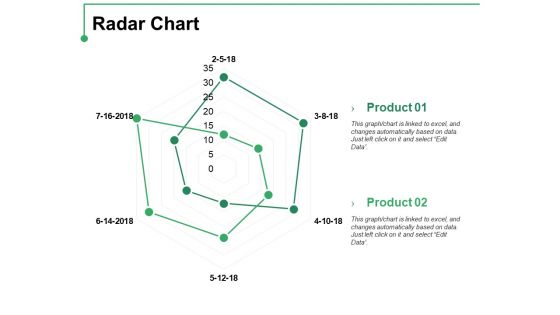 Radar Chart Ppt PowerPoint Presentation Pictures Themes