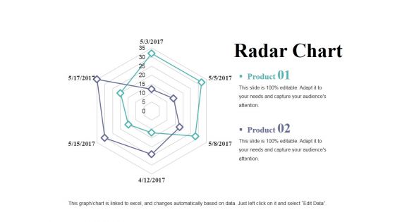 Radar Chart Ppt PowerPoint Presentation Portfolio Clipart