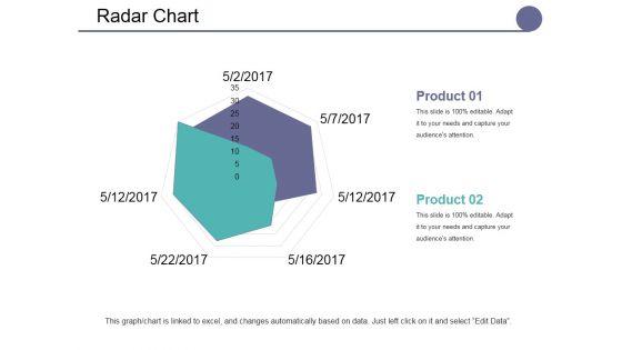 Radar Chart Ppt PowerPoint Presentation Portfolio Skills