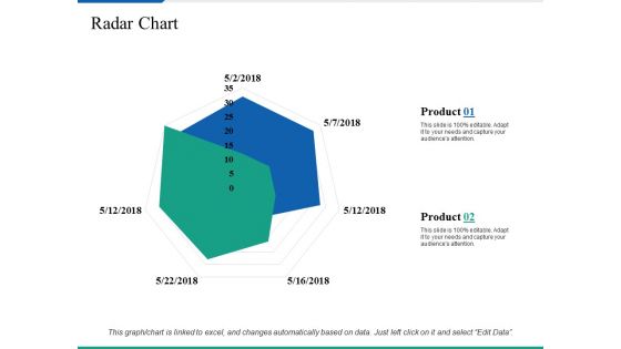 Radar Chart Ppt PowerPoint Presentation Professional Infographic Template