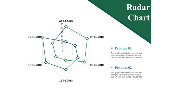 Radar Chart Ppt PowerPoint Presentation Show Guidelines