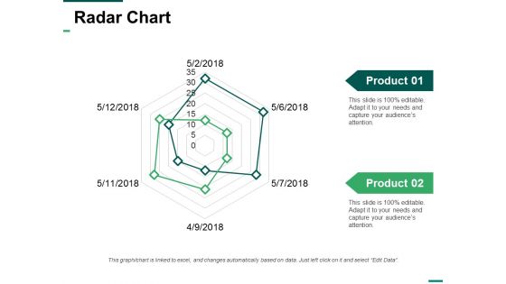 Radar Chart Ppt PowerPoint Presentation Slides Deck