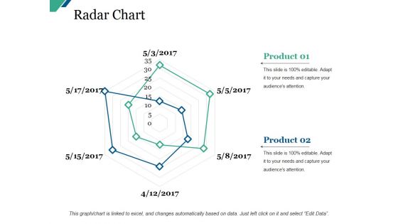 Radar Chart Ppt PowerPoint Presentation Styles Layout Ideas