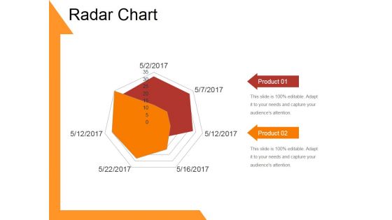 Radar Chart Template 1 Ppt PowerPoint Presentation Infographics Designs