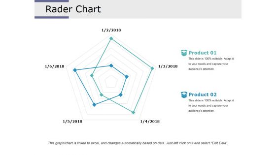 Rader Chart Ppt PowerPoint Presentation Portfolio Deck Rader Chart Ppt PowerPoint Presentation Portfolio Deck