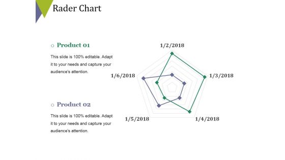 Rader Chart Ppt PowerPoint Presentation Portfolio Infographics Rader Chart Ppt PowerPoint Presentation Portfolio Infographics