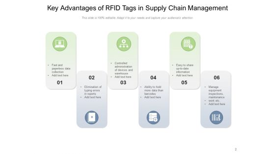 Radio Frequency Identification Technology Business Manufacturing Ppt PowerPoint Presentation Complete Deck
