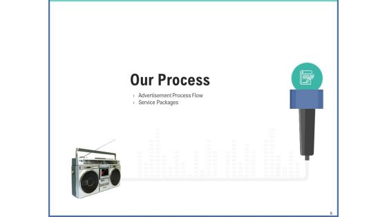Radio Marketing Plan Proposal For Product Launch Ppt PowerPoint Presentation Complete Deck With Slides