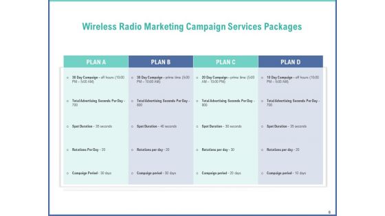 Radio Marketing Plan Proposal For Product Launch Ppt PowerPoint Presentation Complete Deck With Slides