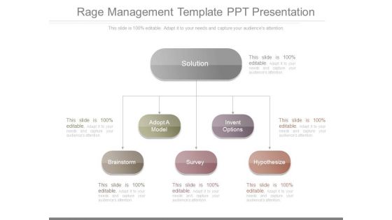 Rage Management Template Ppt Presentation