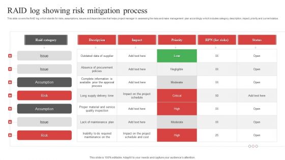 Raid Log Showing Risk Mitigation Process Ppt PowerPoint Presentation Icon Background Images PDF Raid Log Showing Risk Mitigation Process Ppt PowerPoint Presentation Icon Background Images PDF
