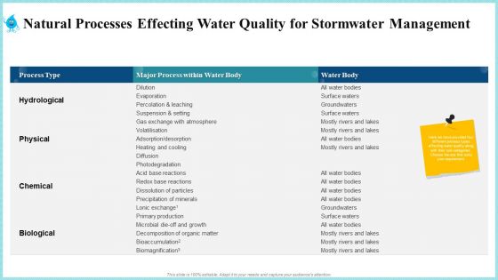 Rainwater Administration Ppt PowerPoint Presentation Complete Deck With Slides
