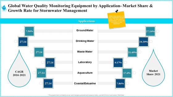 Rainwater Administration Ppt PowerPoint Presentation Complete Deck With Slides