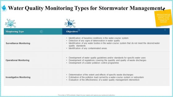 Rainwater Administration Ppt PowerPoint Presentation Complete Deck With Slides