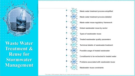 Rainwater Administration Ppt PowerPoint Presentation Complete Deck With Slides
