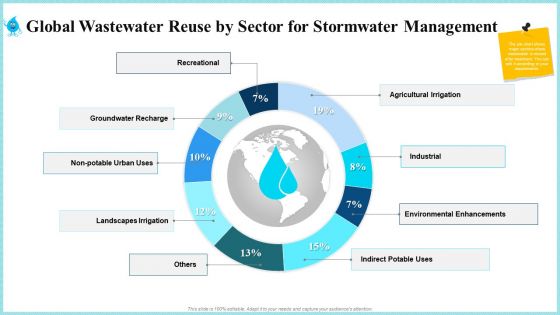 Rainwater Administration Ppt PowerPoint Presentation Complete Deck With Slides