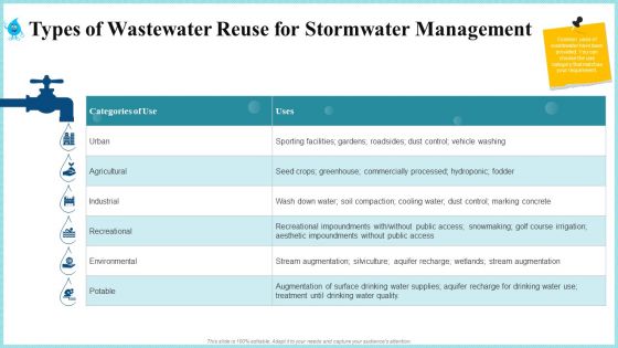 Rainwater Administration Ppt PowerPoint Presentation Complete Deck With Slides