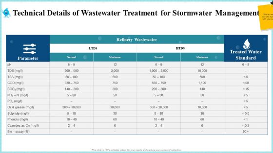 Rainwater Administration Ppt PowerPoint Presentation Complete Deck With Slides