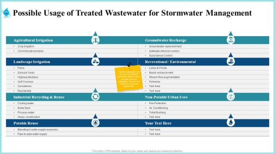 Rainwater Administration Ppt PowerPoint Presentation Complete Deck With Slides