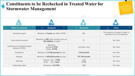 Rainwater Administration Ppt PowerPoint Presentation Complete Deck With Slides