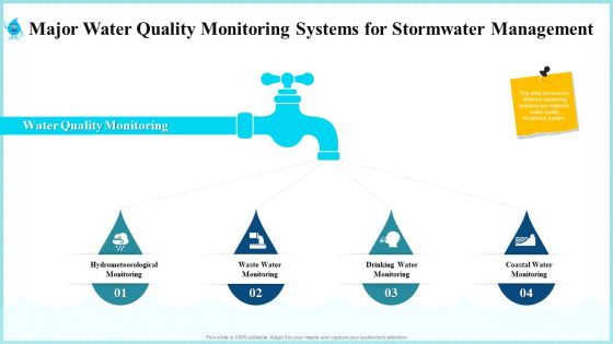 Rainwater Administration Ppt PowerPoint Presentation Complete Deck With Slides