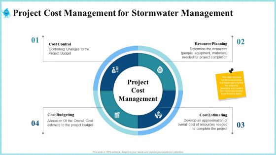 Rainwater Administration Ppt PowerPoint Presentation Complete Deck With Slides