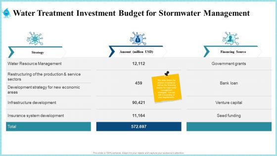 Rainwater Administration Ppt PowerPoint Presentation Complete Deck With Slides